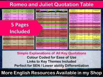 Romeo and Juliet Quotation Table