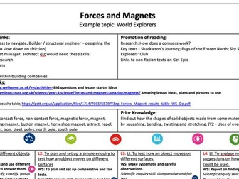 Year 3 Science Curriculum Map