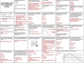 14 AS Revision Mats by chapter EdExcel Physics (See description)
