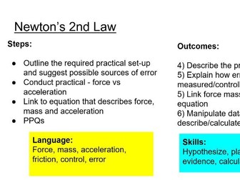 Newton's second law