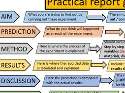 how to write up an experiment ks2