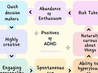 Positives of ADHD
