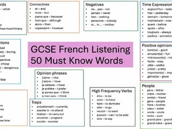 GCSE French Listening Cheat Sheet - 50 Must Know Words