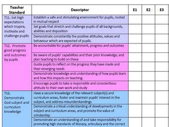 Teacher Standards Checklist