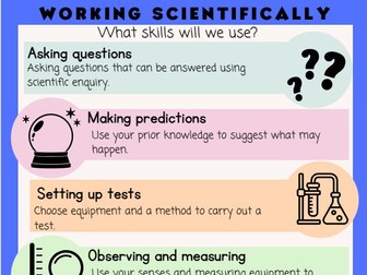 Working Scientifically poster