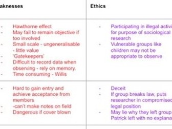 AQA SOCIOLOGY A LEVEL - RESEARCH METHODS POWERPOINT REVISION