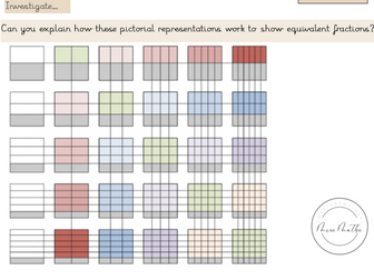 Recognise equivalent fractions- Fractions-Year 5