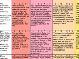 AQA GCSE Art & Design Mark-sheet | Teaching Resources