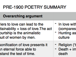 English A Level Love Through the Ages: pre-1900 poetry summary