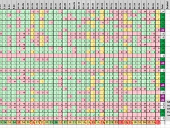 2023 KS2 Reading SATs – Gap Analysis Spreadsheet (Year 6)
