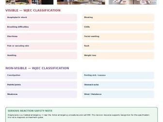 WJEC Hospitality & Catering 1.4.2 Symptoms & Signs | Teaching & Revision