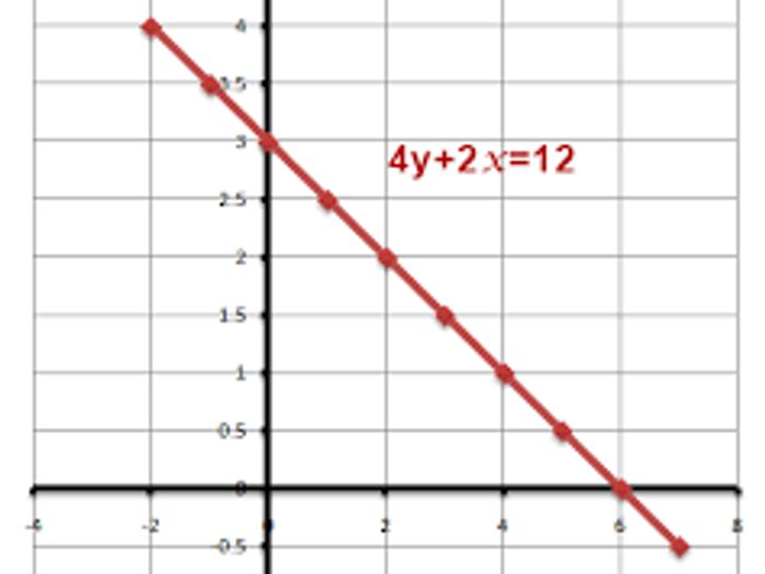 corel draw 2018 edit curves straight line