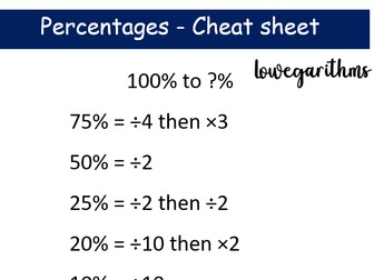 Percentages of amounts - Cheat sheet