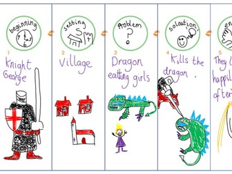 Story Map a five part plan