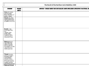 Tudor Rebellions Pink Thematic Analysis sheets