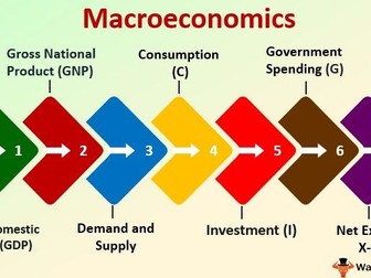 4.2 The macroeconomic aims of government (IGCSE Macroeconomics)