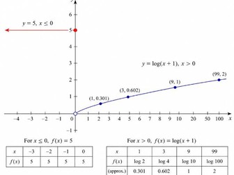 Exponential and Logarithmic Equations • IGCSE Extended • AS-Level Foundation Challenging Questions w