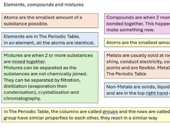 Knowledge Organiser AQA ELC Topic 8 Atoms elements compounds