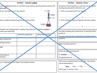 SC 15 Fertilisers, equilibrium and the Haber process