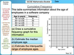 iGCSE Booklet Bundle
