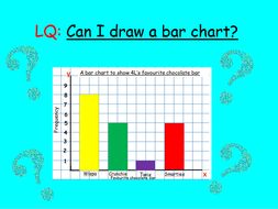 Drawing a bar chart! Fantastic, detailed resource for children to ...