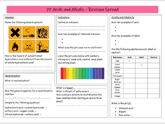 Acids and Alkalis Revision Spread