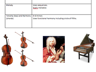 GCSE Edexcel 9-1 AOS1 WIDER LISTENING - 3 works related to Bach's Brandenburg Concerto