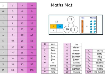 KS1 Maths Mat