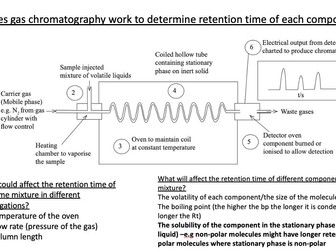 TLC and Gas Chromatography