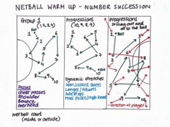 Netball Lesson 1 Passing and Footwork