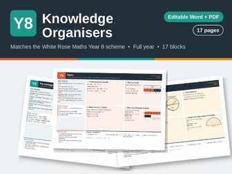Year 8 Knowledge Organisers – White Rose Maths aligned (not official)