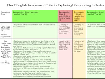 Curriculum for Wales NEW English AOLE assessment criteria