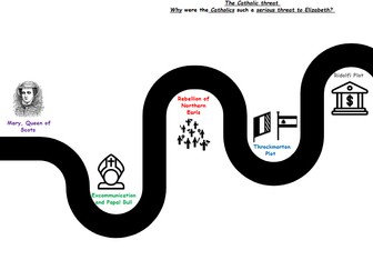 Elizabethan England roadmaps/revision worksheets