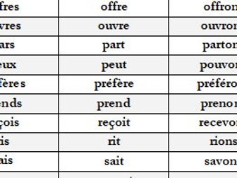 French GCSE, 13+ Common Entrance and Scholarship resource: 40 IRREGULAR VERBS (in the present tense)