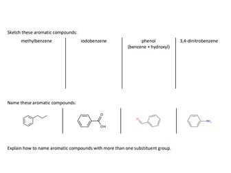 A-Level Chemistry Benzene & Electrophilic Substitution guided notes