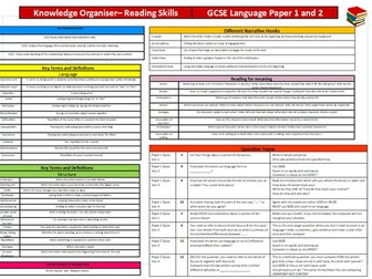 Language Paper 1 and 2 Reading Skills Knowledge Organiser