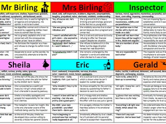 A CHRISTMAS CAROL THEME REVISION CARDS: poverty, isolation, ghosts ...