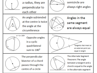 Circle Theorems Revision Sheet - Publisher version