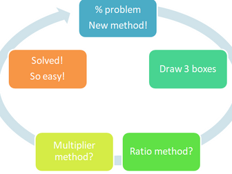 Power point...NEW method for reverse %