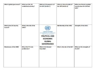 POLITICAL AND ECONOMIC GLOBAL GOVERNANCE- EDEXCEL ALEVEL POLITICS