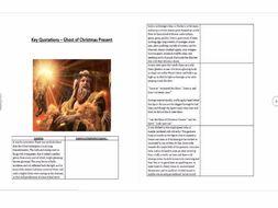 Christmas Carol Key Quotations for The Ghost of Christmas Present | Teaching Resources