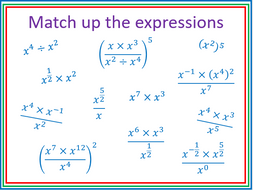 Index Laws | Teaching Resources