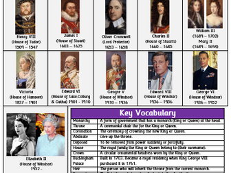 Knowledge Organiser - Monarchs of Britain