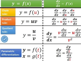 A level Maths DIFFERENTIATION Rules (Edexcel)