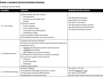 Edexcel ALevel Business Extended Reading