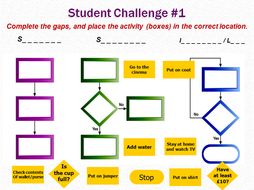 Programming Constructs - Introduction with Python (Programming, Flowcharts, Algorithms, Python)