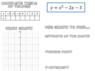 GCSE Foundation revision - Quadratic equations and graphs