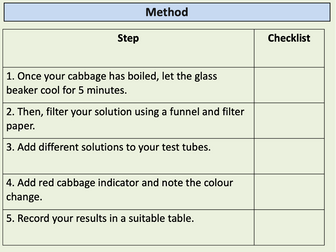 Practical checklist - Making an indicator (red cabbage)