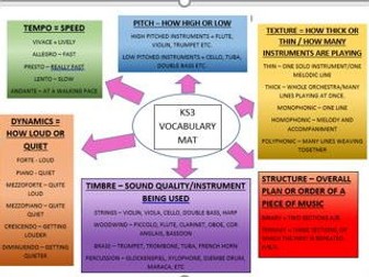 KS3 Learning Mat and Target Setting prompt