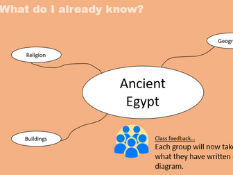 Ancient Egypt - What do I already know? (Lesson 1)
